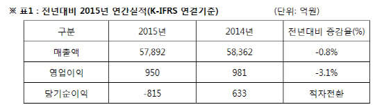 <아시아나항공 제공>